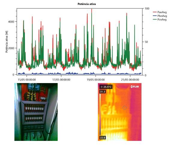 EFICIÊNCIA ENERGÉTICA - GRAFO+termografia.JPG